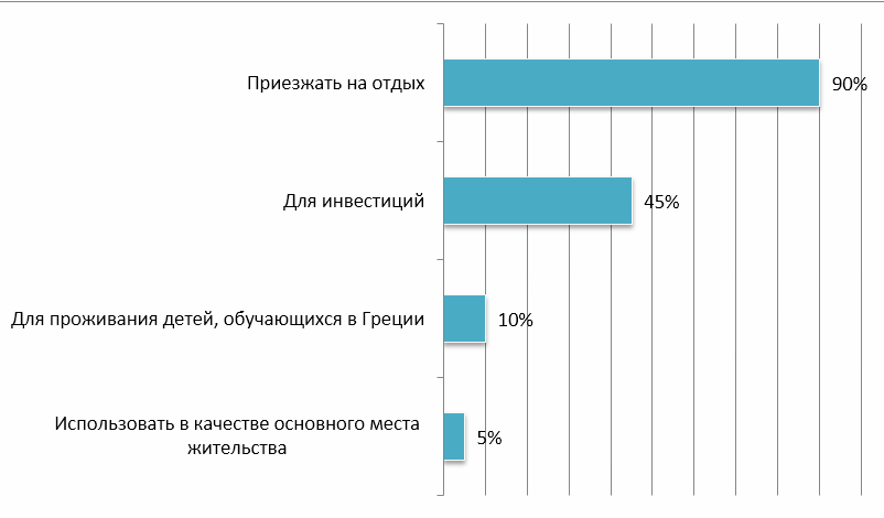 Звездный час Греции: снижение цен на жилье и перспектива ВНЖ привлекают покупателей