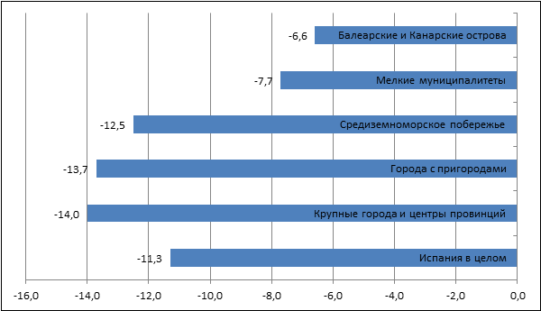 Зарубежная недвижимость в 2012 году: аналитическое обозрение Tranio.Ru